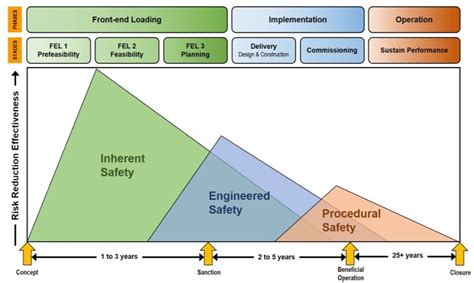 process safety management program template sheet metal shops|process safety management plan template.